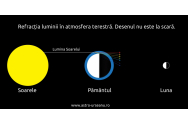 Echinoctiul de toamna 2020. Ce se intampla din punct de vedere astronomic