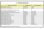 Criza medicamentelor pentru copii ia amploare