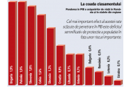  Sistemul de asigurări, beneficiu enorm la PIB-ul României. Gerke Witteveen(UNSAR): Este un stabilizator al economiei