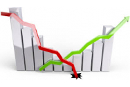 Deficitul comercial al României a scăzut