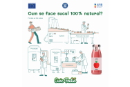 CIVIC FRUTIA – Cum se face sucul 100% natural?